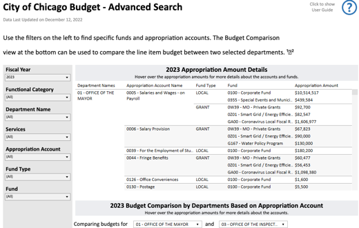 Annual Appropriation Details