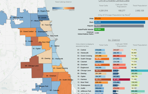 911 Calls By Geography