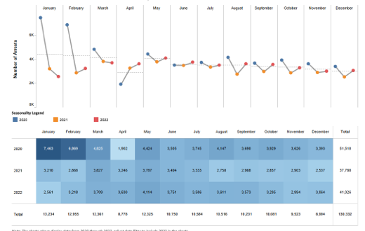 Seasonality