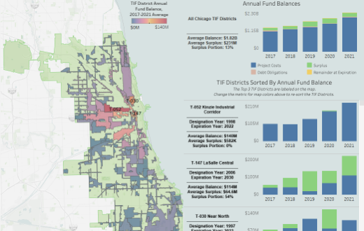 Map and Fund Balances