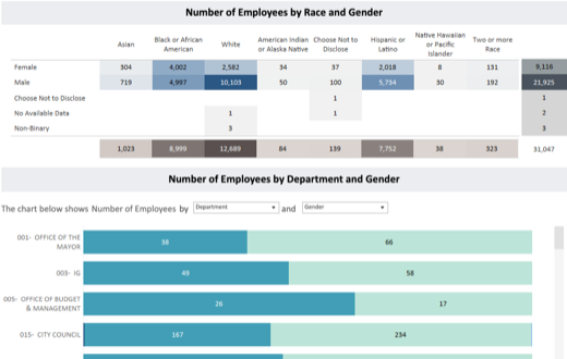 Demographics