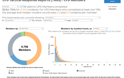 Tactical Response Reports - CPD