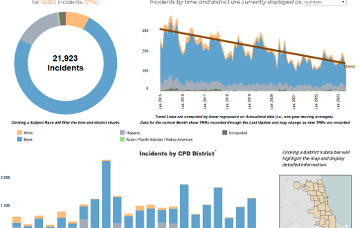 Tactical Response Reports - Overview