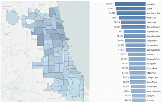 Socioeconomic and City Data Comparison Dashboard