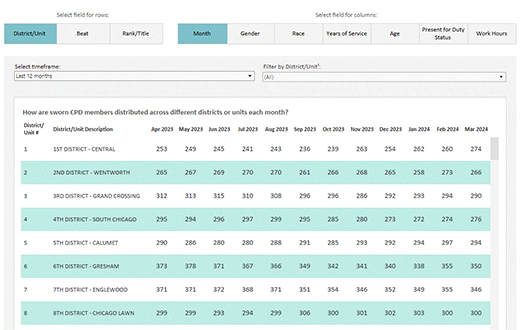 Demographics and Staffing