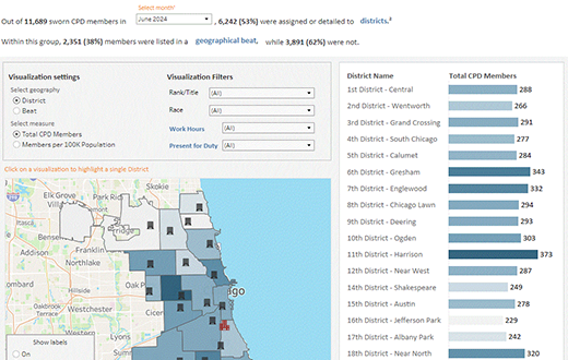 Staffing Map