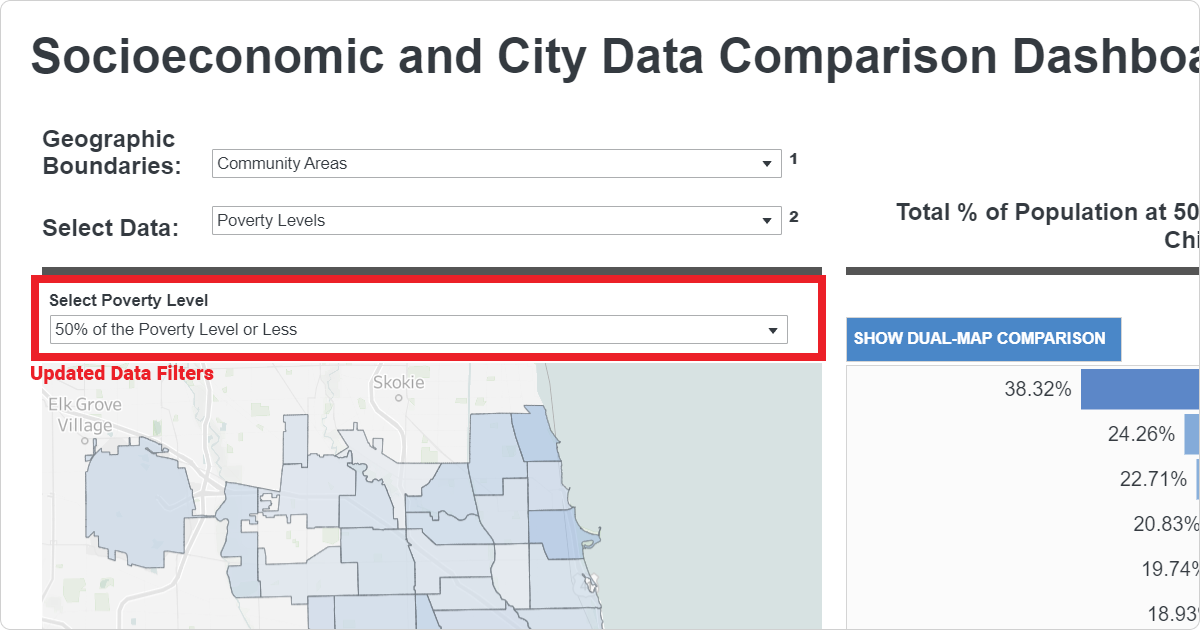 A screenshot highlighting showing that the data filters have automatically updated based on selecting "Poverty Levels".