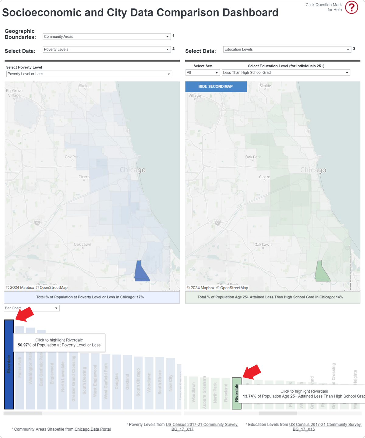 A screenshot with red arrows pointing to Riverdale's data selection.