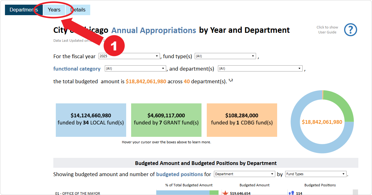 Screenshot demonstrating selecting Years from the City of Chicago Annual Appropriations by Department Dashboard