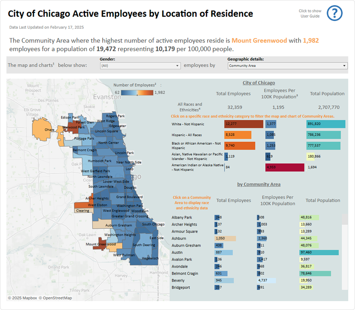 Screenshot of the City Active Employees: Map and Census Data Dashboard