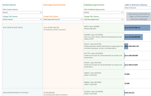 City Purchase Agreements