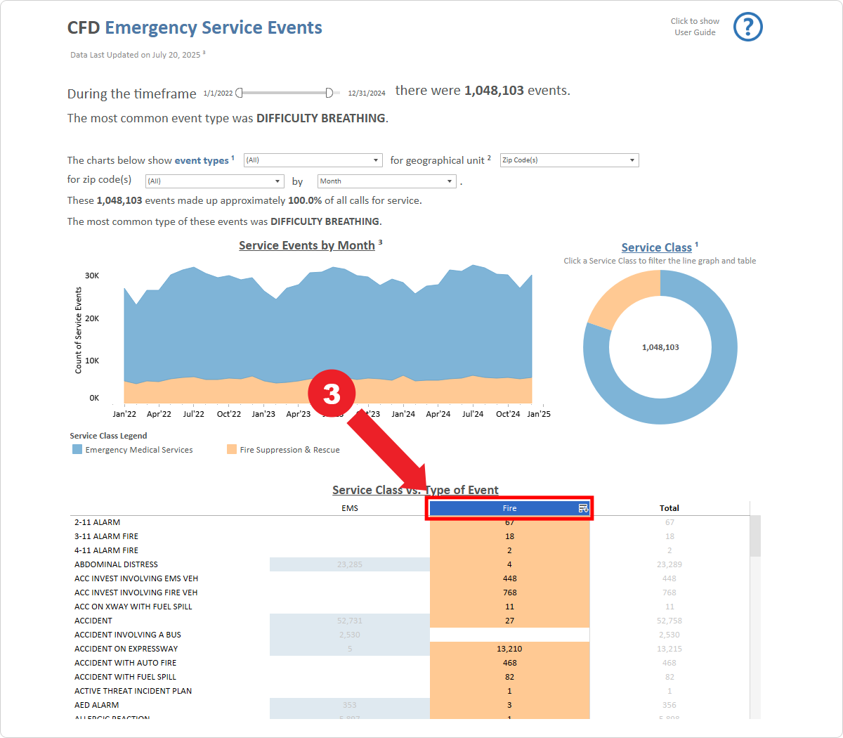 Screenshot demonstrating Step 3: Selecting A Service Class Click on Fire to highlight that specific Service Class.