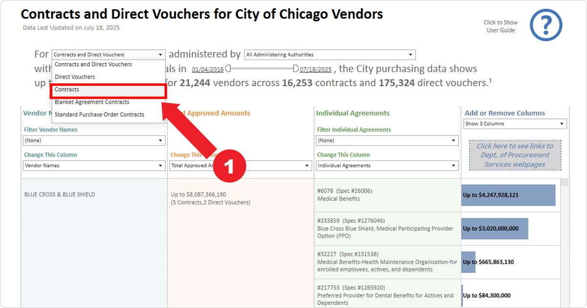 Screenshot demonstrating Step 1 to change the dashboard to focus on Contracts (not Direct Vouchers).