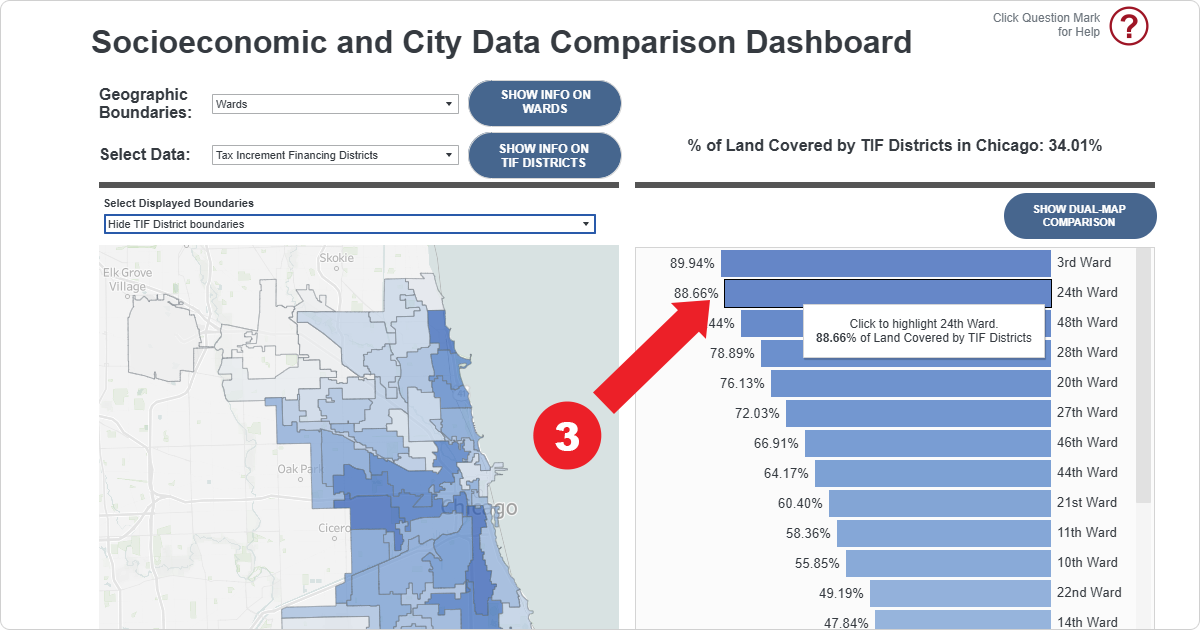 Screenshot of Step 3: Viewing Results With Wards and Tax Increment Financing Districts selected, the data panel shows what percentage of land per Ward is covered by TIF Districts.