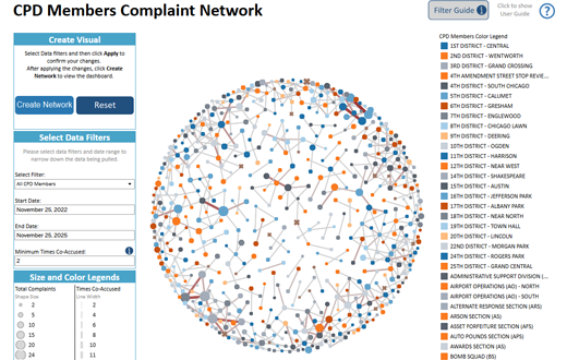 Complaint Register Network