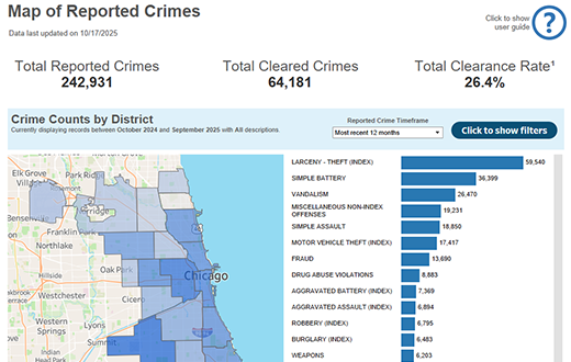 CPD Reported Crimes