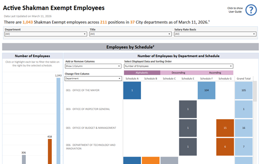 Shakman Exempt Employees