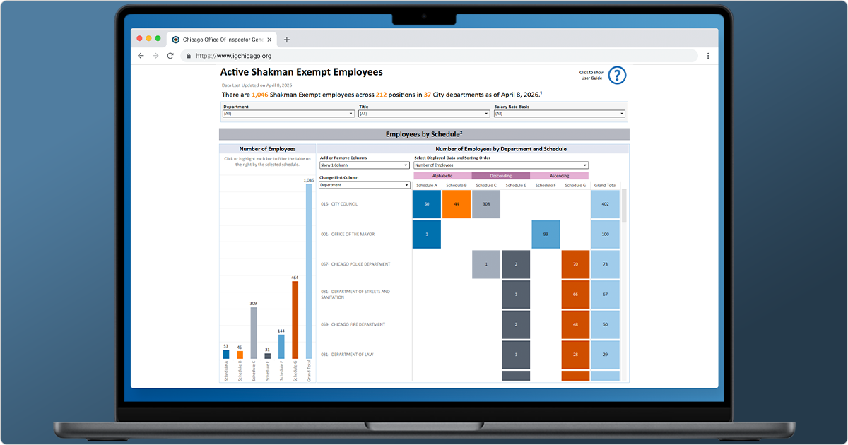 Decorative screenshot of the Active Shakman Exempt Employees dashboard on a laptop.