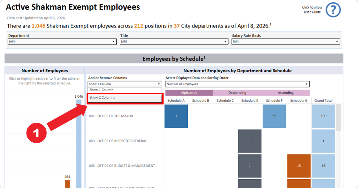 Screenshot of the Shakman Exempt Employees dashboard demonstrating how to add a second column.