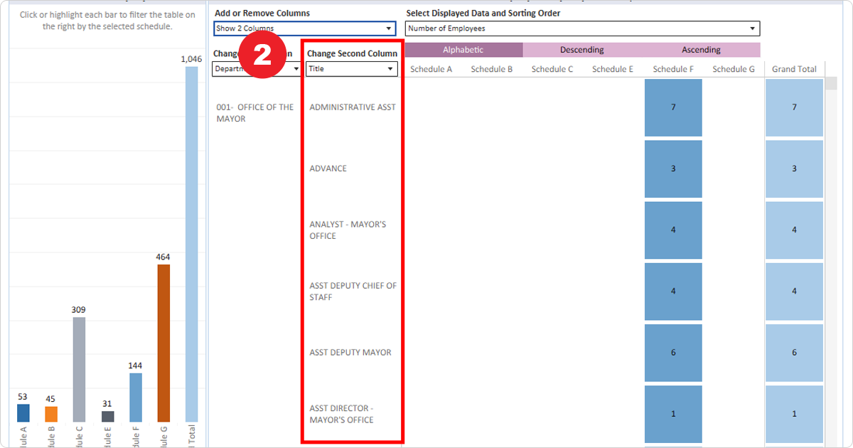 Screenshot of the Shakman Exempt Employees dashboard with "Title" selected as the value.