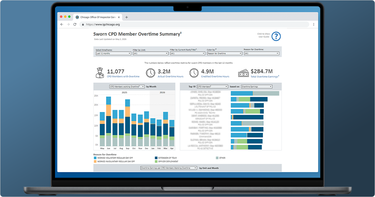 Mockup of the OIG Sworn CPD Member Overtime Summary Dashboard on a laptop