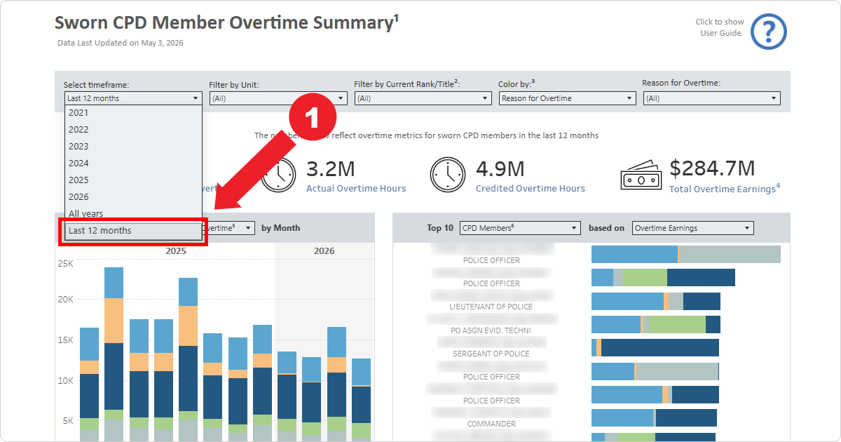 Step 1: Screenshot of the OIG Sworn CPD Member Overtime Summary demonstrating the selection of "Last 12 months" under the Select Timeframe dropdown menu