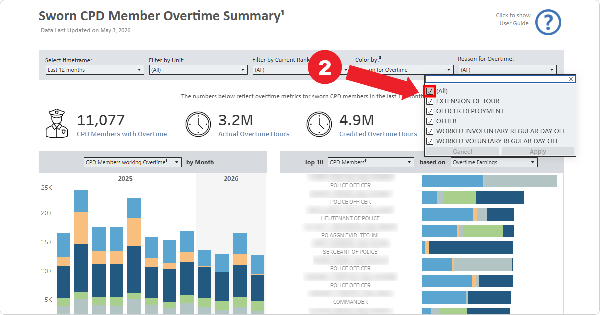 Step 2: Screenshot of the OIG Sworn CPD Member Overtime Summary dashboard demonstrating the deselection of "All" under the Reason For Overtime dropdown menu.