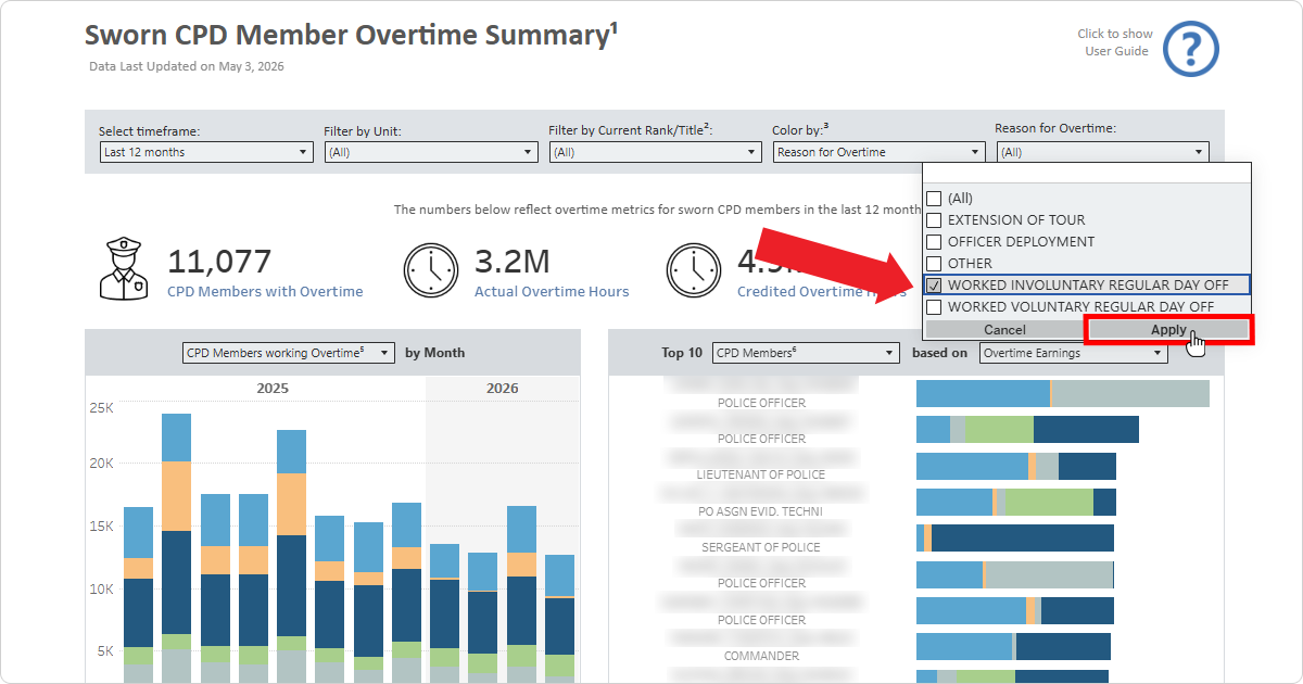 Step 2a: Screenshot of the OIG Sworn CPD Member Overtime Summary dashboard demonstrating the selection of Worked Involuntary Regular Day Off from the Reason For Overtime dropdown menu and clicking Apply