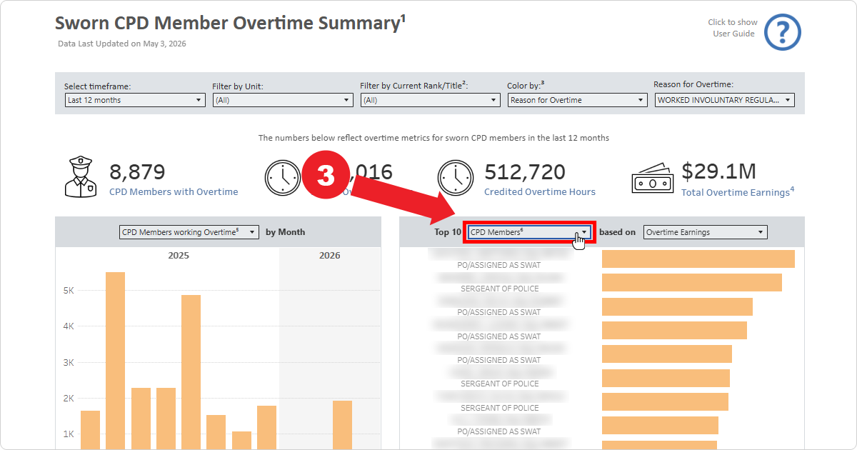 Step 3: Screenshot of the OIG Sworn CPD Member Overtime Summary dashboard highlighting the selection of the Top 10 dropdown menu.